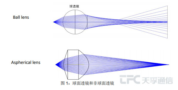 南宫·NG(中国)电子游戏官网