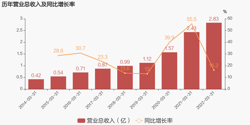 南宫·NG(中国)电子游戏官网