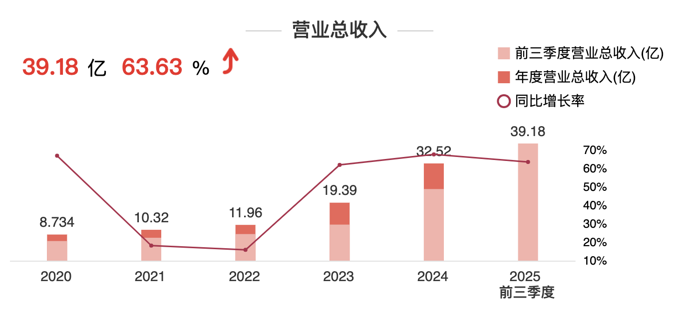 南宫·NG(中国)电子游戏官网